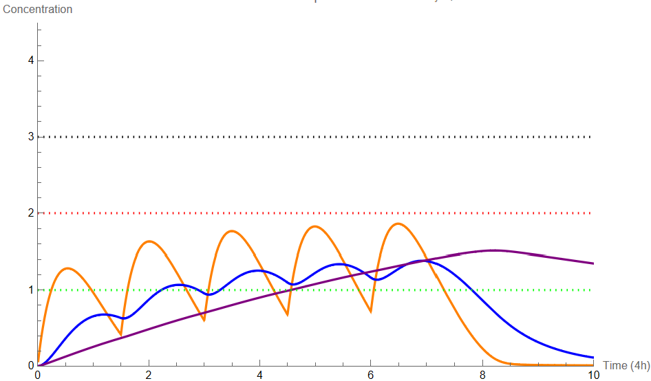 Wolfram Summer Research Program